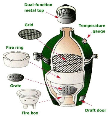 BIG GREEN EGG BUNDLE #7