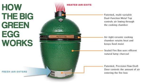 BIG GREEN EGG BUNDLE #5