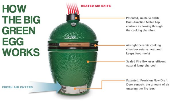 BIG GREEN EGG BUNDLE 