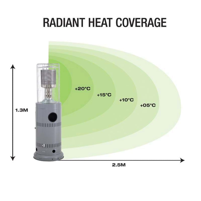 Gasmate Area Heater